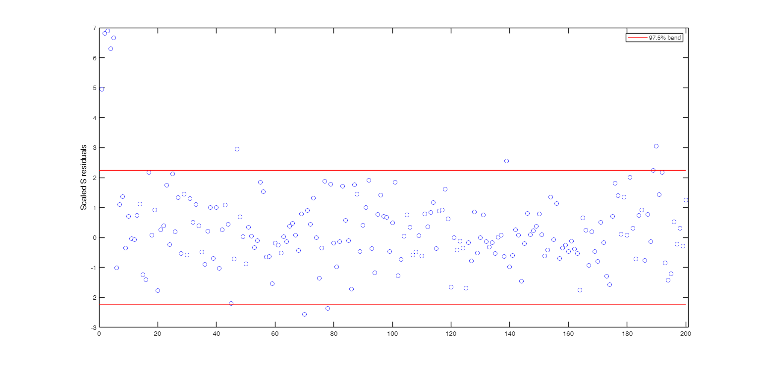 Click here for the graphical output of this example (link to Ro.S.A. website).